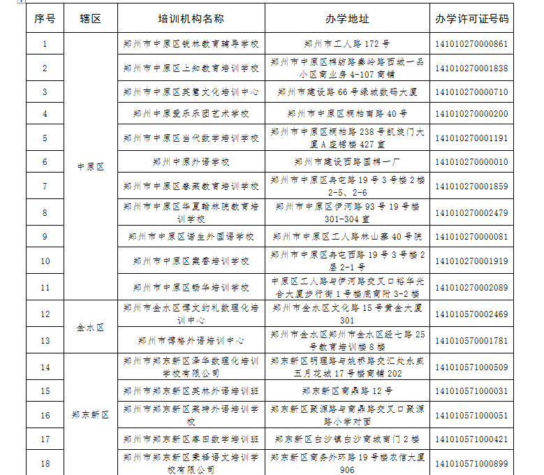 注销|郑州市教育局公布第一批已注销校外培训机构名单