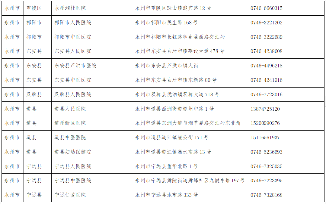 检测|永州市对外开展核酸检测医疗机构名单公示