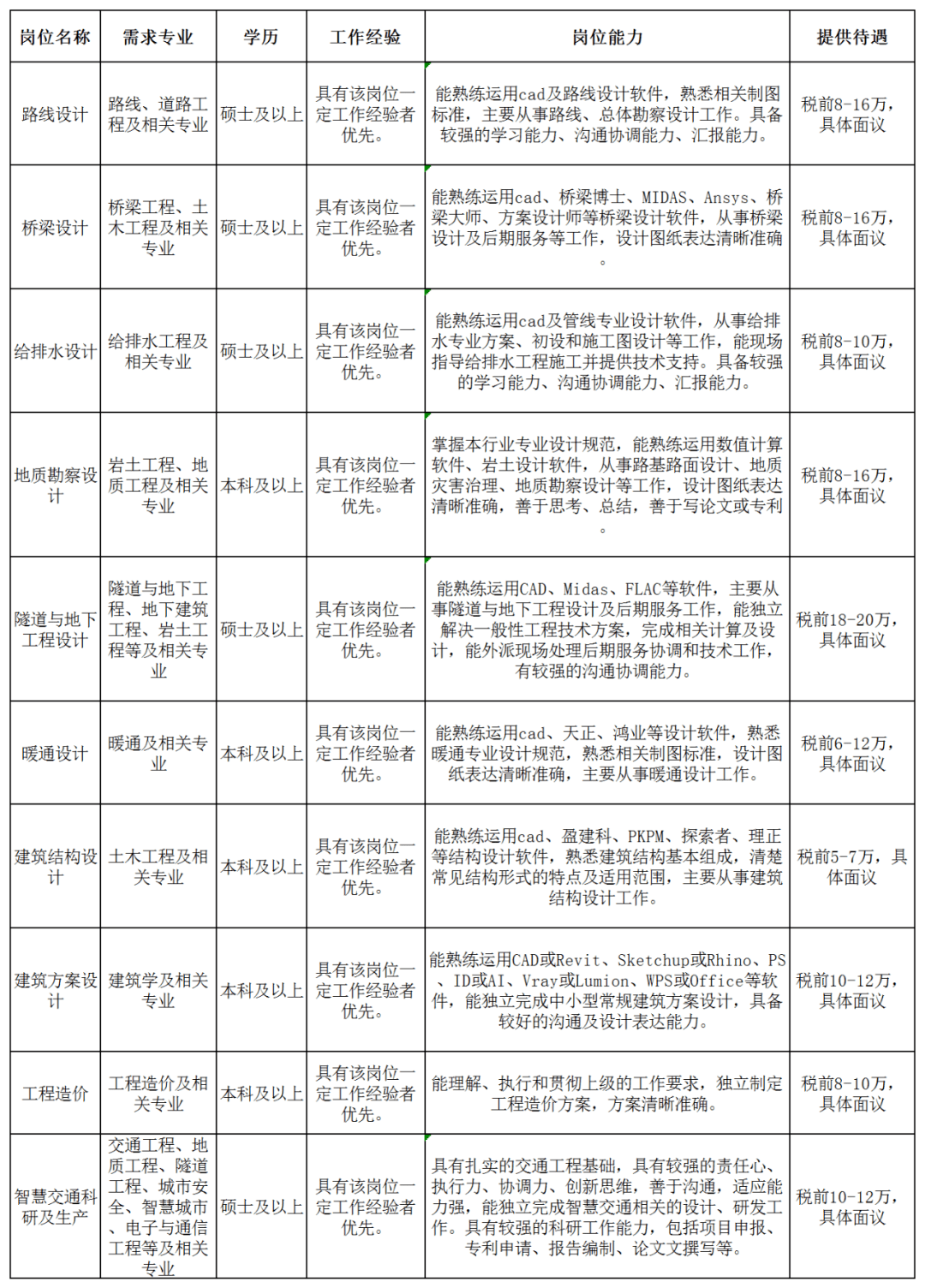 市政园林招聘_2021年度市政园林养护装备行业人力资源效能分析报告 市场招聘用工 .pdf(4)