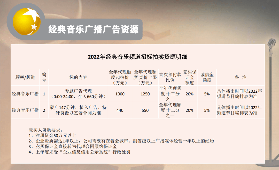 辽宁经典音乐广播fm95.9广告资源 2022 阐述了经典音乐广播的品牌价位和市场价值。现场的广告客