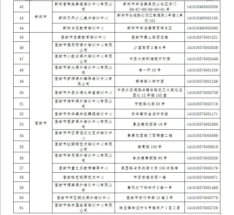 注销|郑州市教育局公布第一批已注销校外培训机构名单