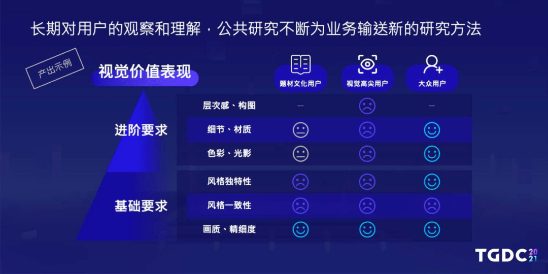 团队|玩家提的玄学要求，你为什么看不懂？