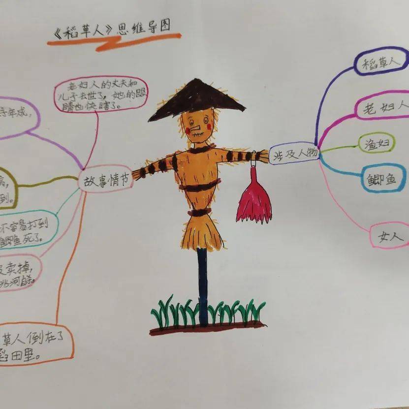 稻草人思维导图 作业图片