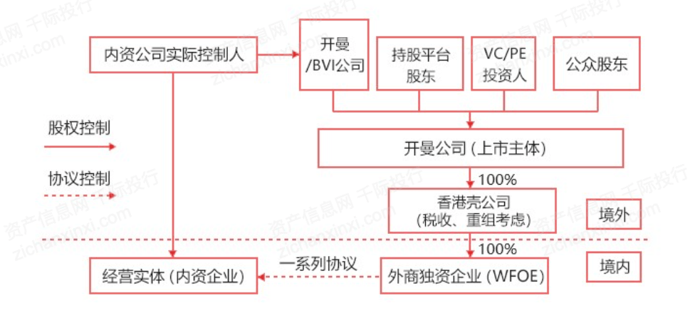 一文了解2021年中概股行業發展情況 科技 第12張