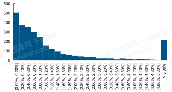 一文了解2021年中概股行業發展情況 科技 第33張