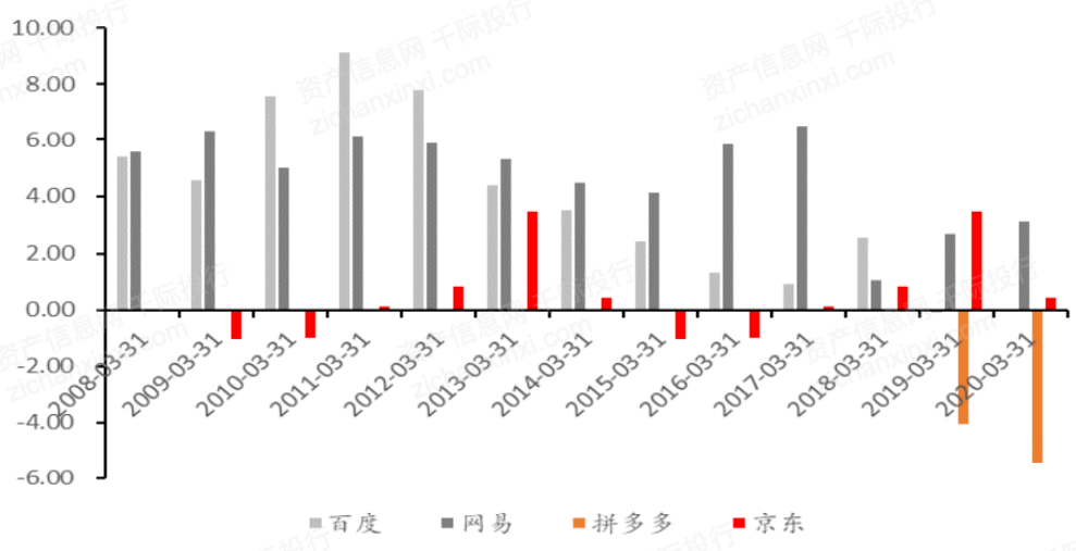 一文了解2021年中概股行業發展情況 科技 第22張