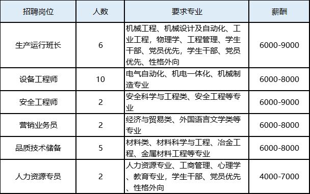 制冷工招聘信息_制冷企业招聘信息 3.7日(4)