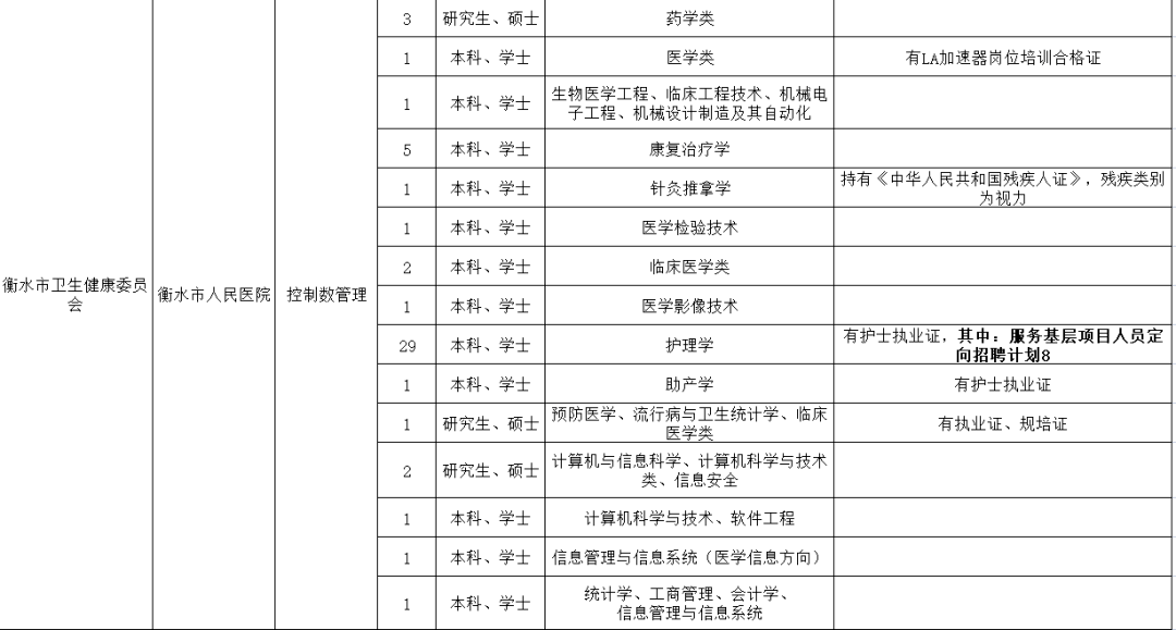 衡水事业单位招聘_衡水市事业单位定向招聘