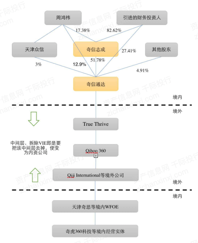 一文了解2021年中概股行業發展情況 科技 第17張