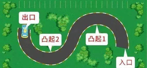 曲线行驶最简单的方法图片