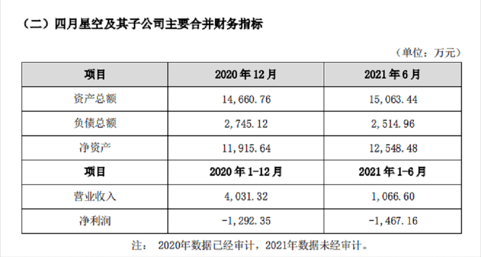 平台|B站6亿收购有妖气：不值得，但需要