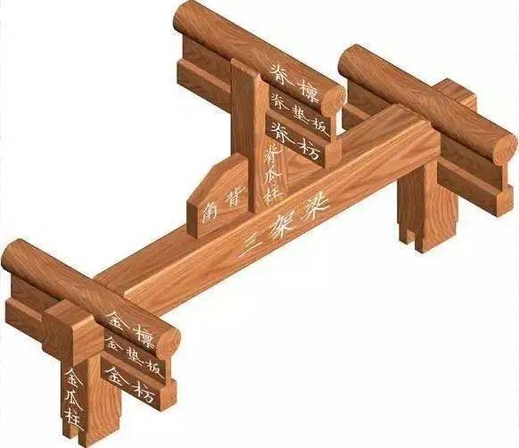 研聚于理之土木工程与建筑学院中国古建筑的那些历史与故事四