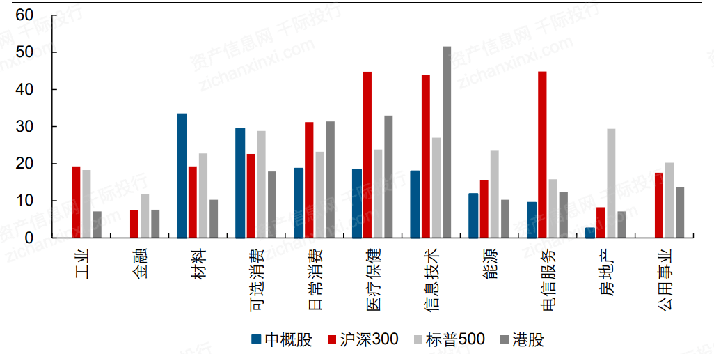 一文了解2021年中概股行業發展情況 科技 第37張