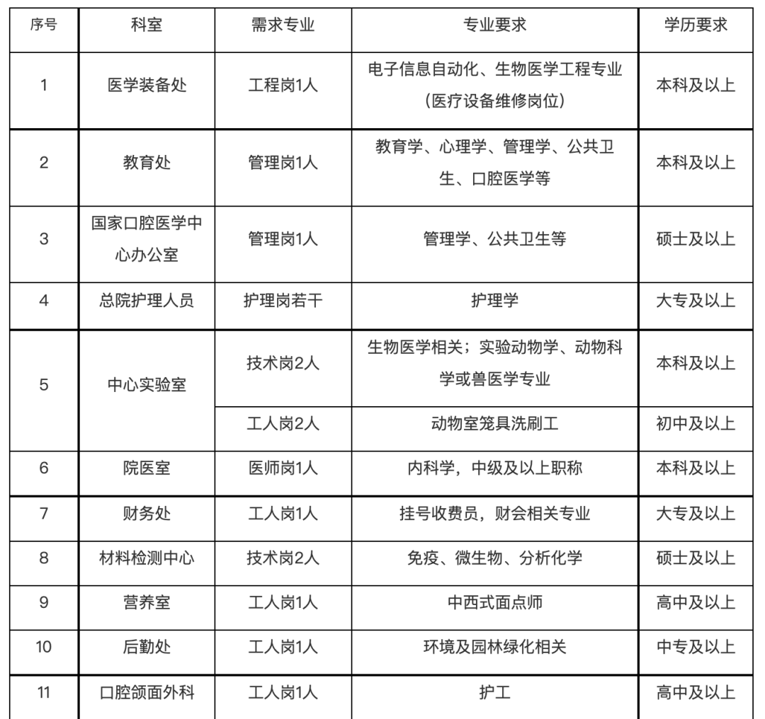 北京社区医院招聘(北京社区医院招聘护士)