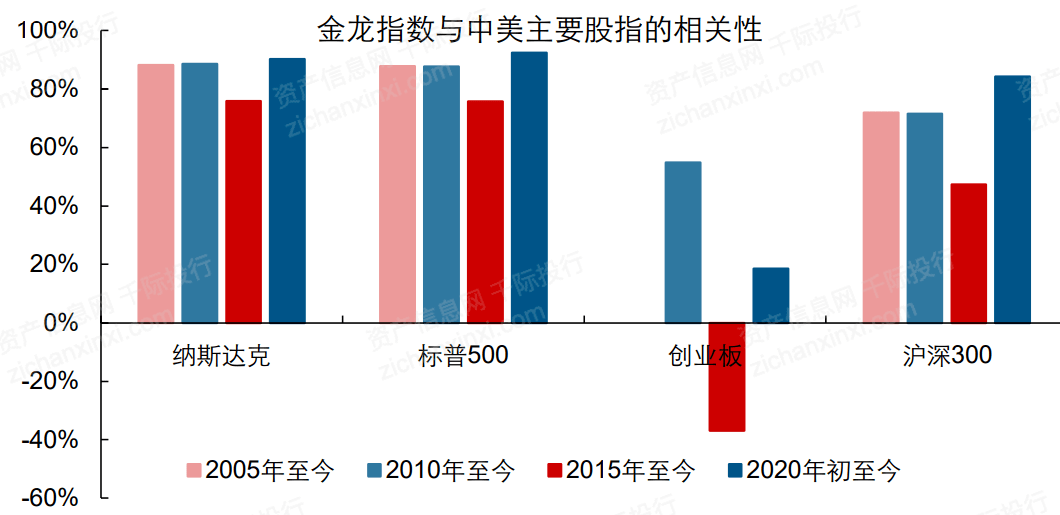 一文了解2021年中概股行業發展情況 科技 第25張