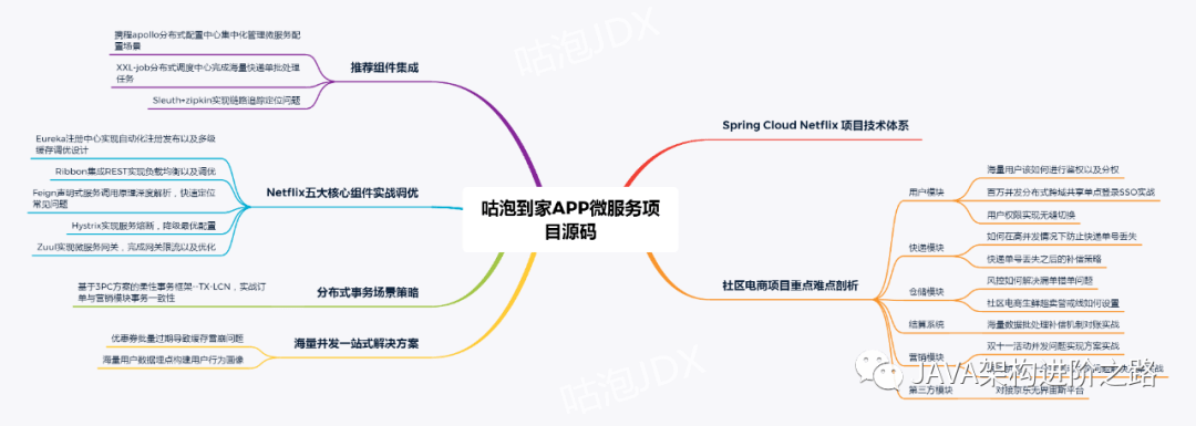 天天写业务代码，如何成为技术大牛？