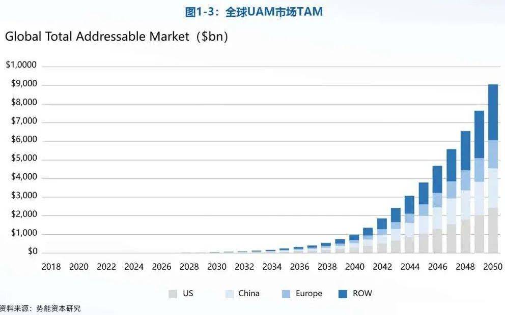 200万一台飞行的士，亿航智能是低估的空中Uber？