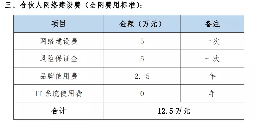 付网站建设费_创建设备