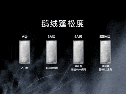 波司登登峰2.0，一件顶配羽绒服如何讲述中国的创新故事？