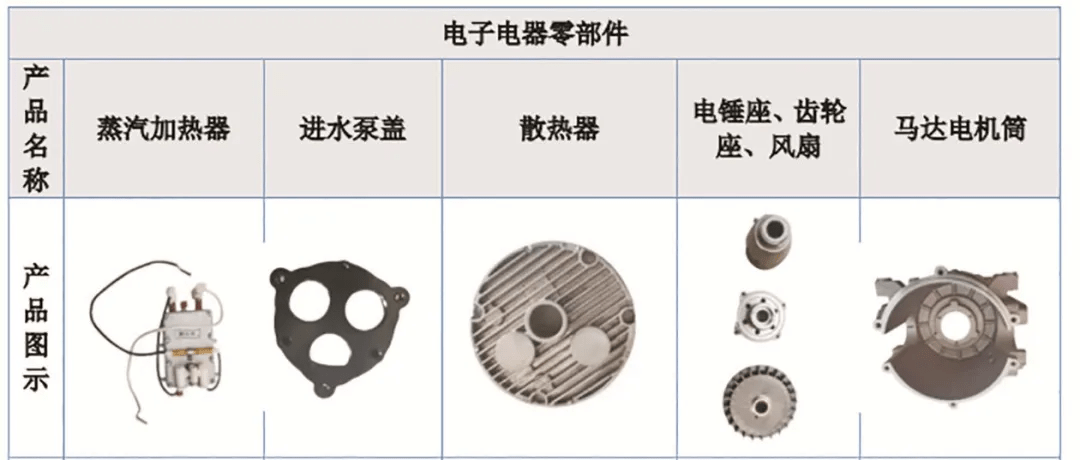 吉冈精密电子电器零部件产品图示