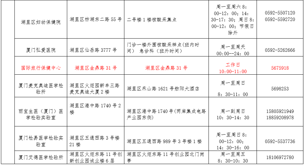 检测|厦门疾控发布重要提醒！这些地方入（返）厦人员主动上报！