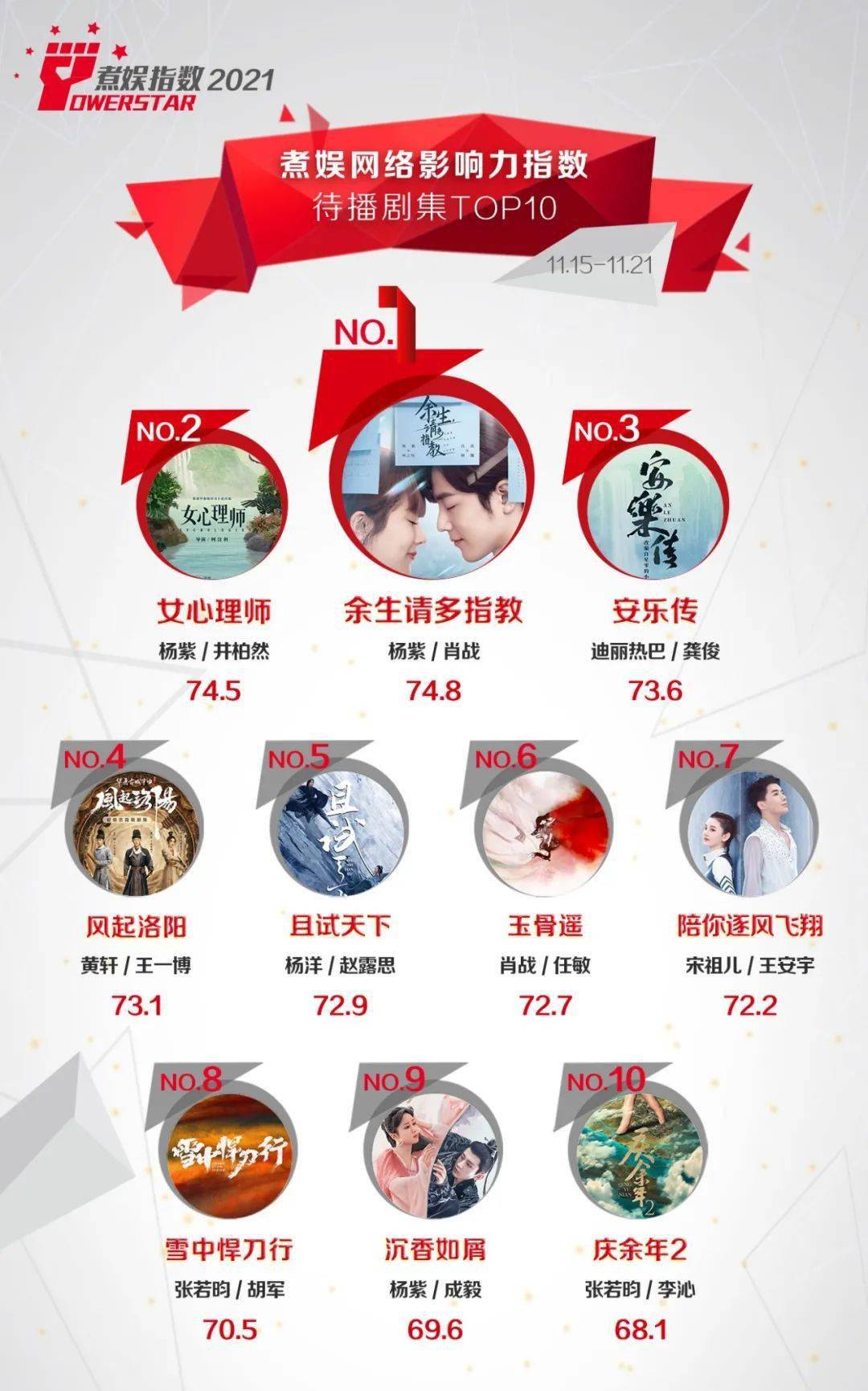 指数|煮娱网络影响力指数排行榜第6期