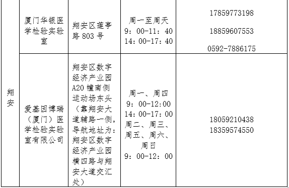 厦门疾控发布健康提醒:这些地方入(返)厦人员主动上报!