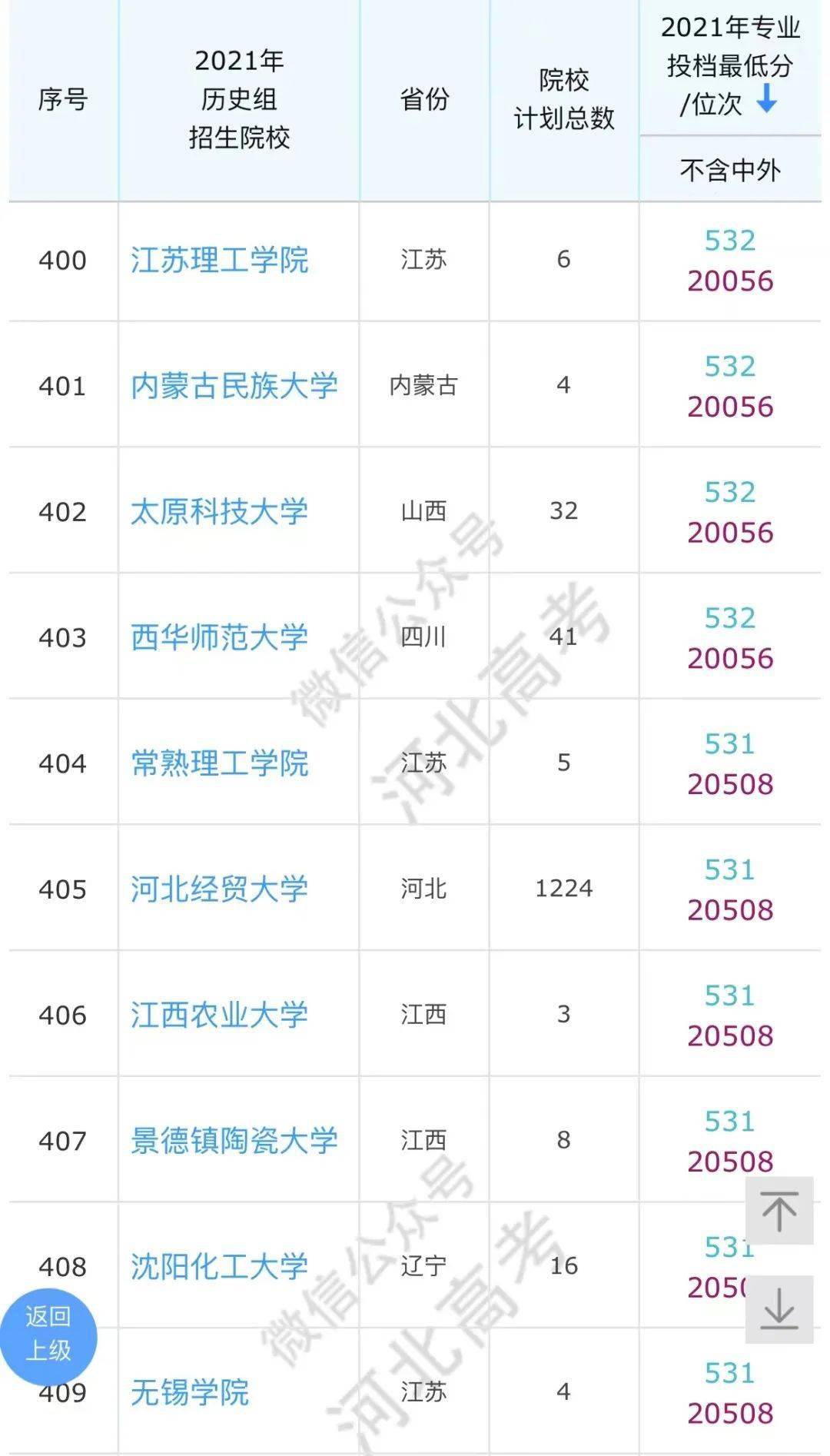 高考|河北高考540分左右能上什么学校？参考备用