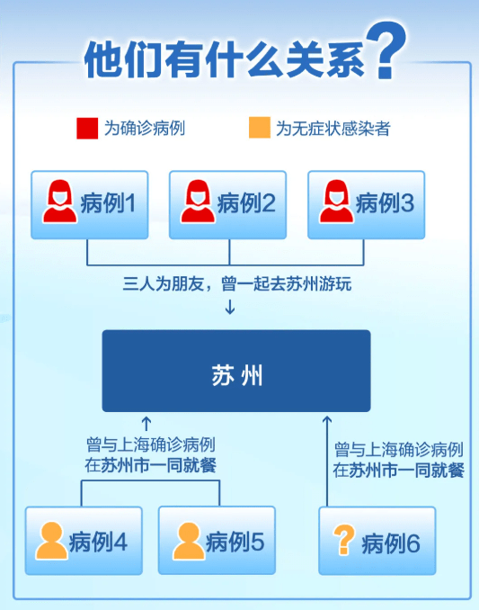 上海瑞金医院暂停门急诊_疫情_病例