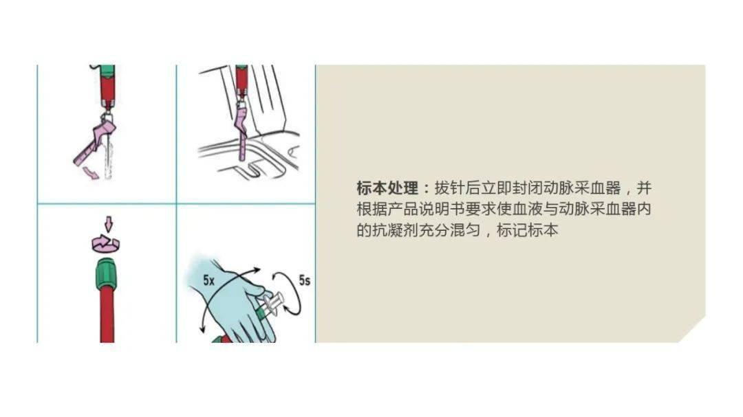 【ppt】常见标本采集及注意事项