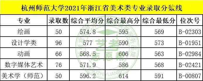 北京大学珠海分校学费_北京师范大学珠海分校学费_北京师范大学珠海分校学费为什么贵