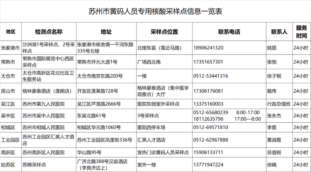 疫情|关于“苏康码”赋黄码和转码有关事项的通告