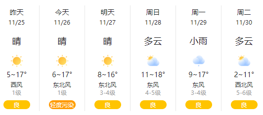此外,江苏气象也发布了 全省天气预报 小编看了一下南通天气的情况