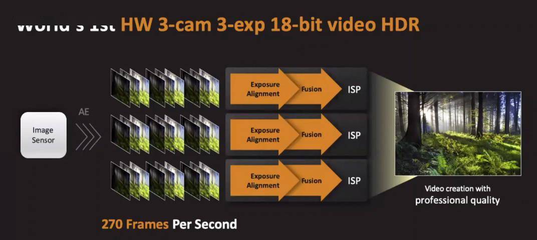 天玑 9000 露锋芒！手机行业迎来“联发科时刻”