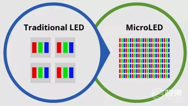 iPad 史上最顶级的屏幕用了什么技术？一文带你全解析…
