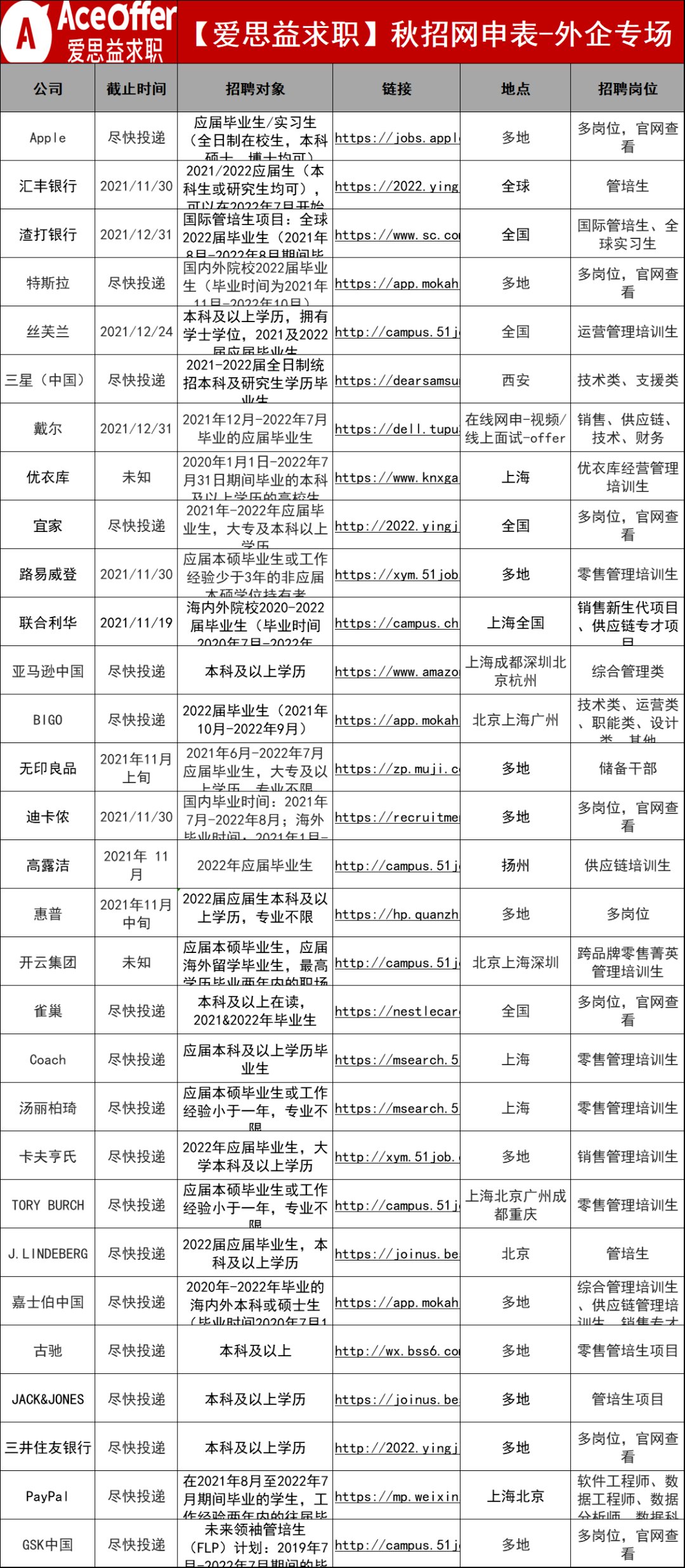 外企招聘信息_高薪外企私企2021年暑期实习招聘2022届毕业生信息汇总 2021.6.27更新(3)