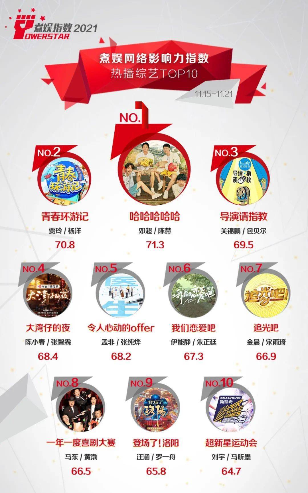 指数|煮娱网络影响力指数排行榜第6期