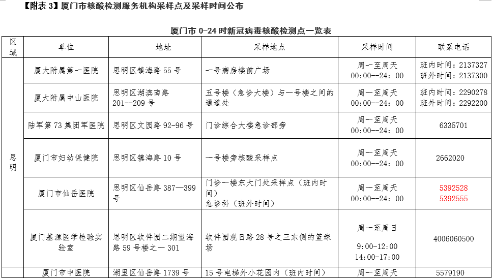 检测|厦门疾控发布重要提醒！这些地方入（返）厦人员主动上报！