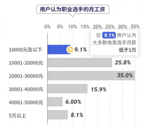 竞技网游|《双城之战》大结局，电子竞技的青春永不落幕！