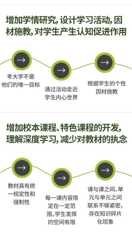 笔记|思维笔记：“双减”背景下，学校怎样教与学，教育如何高质量？ | 头条