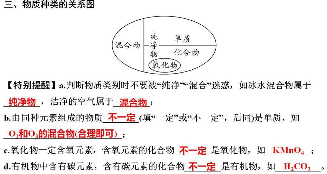 识别|初中化学全册重要知识梳理，含高频命题点整理（1-7单元）