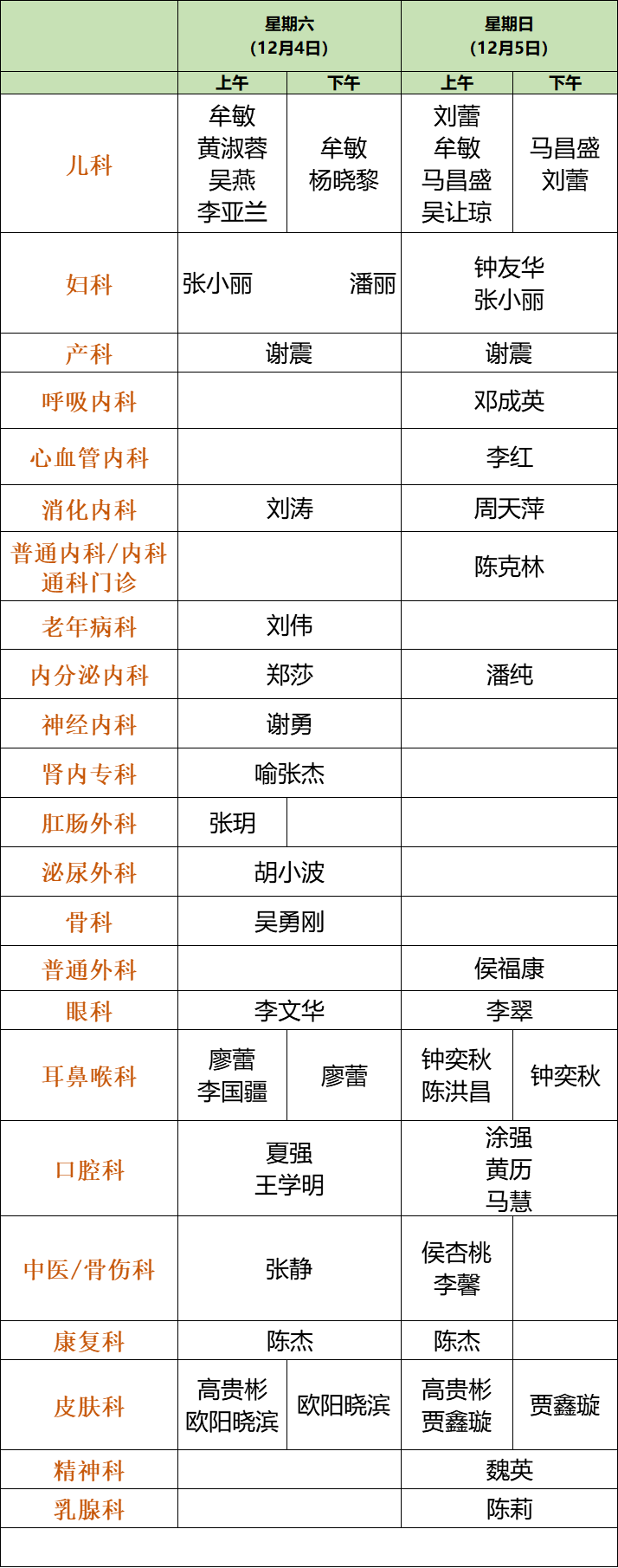 新都区人民医院门诊医生出诊安排(11.29-12.5)