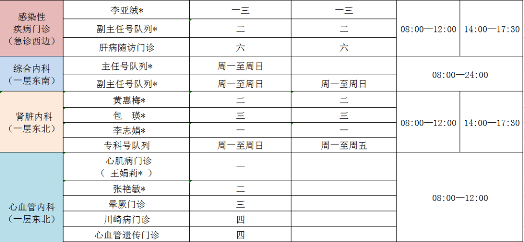医生在线咨询24小时免费外科门诊(医生咨询在线咨询免费外科)