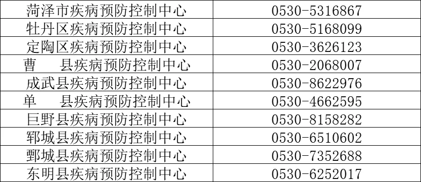 疫情|菏泽市疾控中心发布紧急提醒！