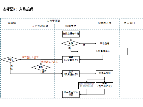 最新hr工作流程圖資深hrd吐血整理建議收藏