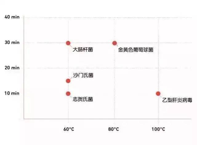 疫情|吃饭前用开水烫碗筷，真的能有效杀菌吗？