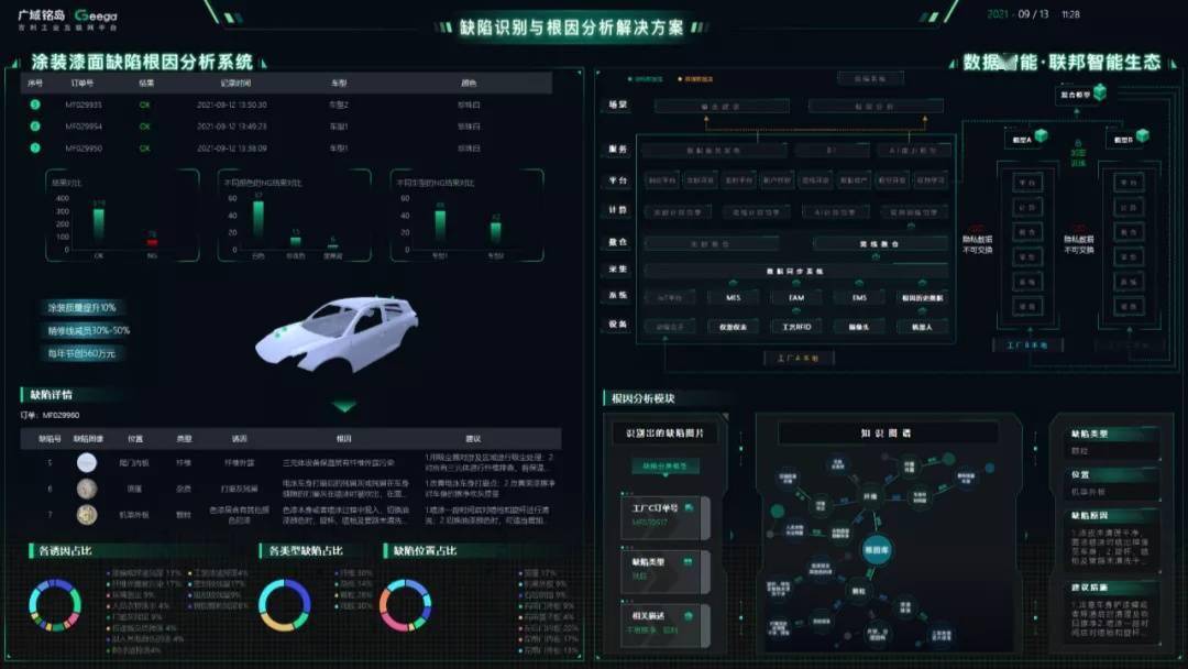 广域铭岛入选重庆人工智能试验区重点研发项目