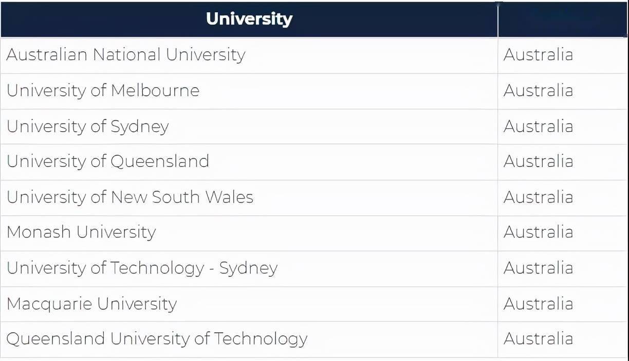 世界心理学排名大学_世界天文学排名第一的大学_悉尼大学世界排名