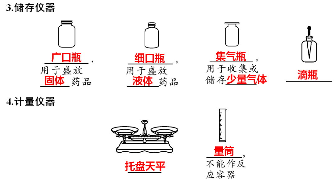 声明|初中化学 | 初中化学全册重要知识梳理，含高频命题点整理（1-7单元）