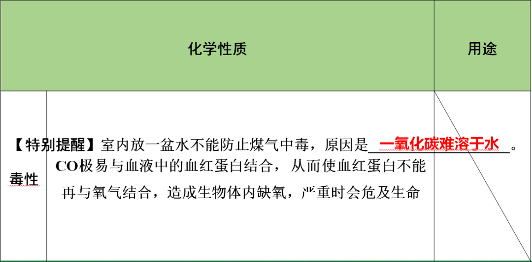 声明|初中化学 | 初中化学全册重要知识梳理，含高频命题点整理（1-7单元）